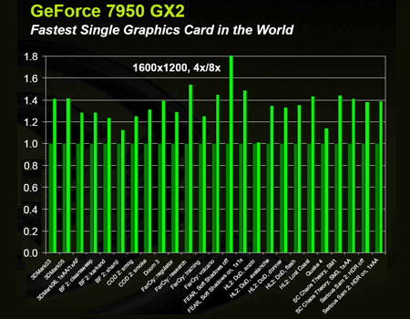 X1900 XTX katili olabilir mi?