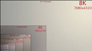 The Witcher 3 8K'da 60 FPS'de çalışır mı?