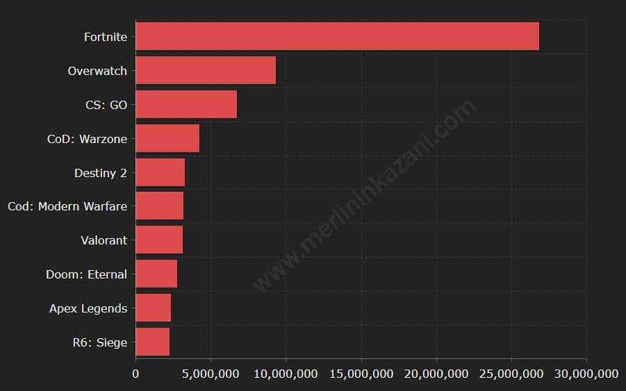 Online oyunlarda hile: Oynamanın keyfi kalmadı