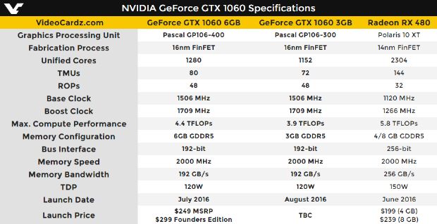 3GB'lık GTX 1060 geliyor!