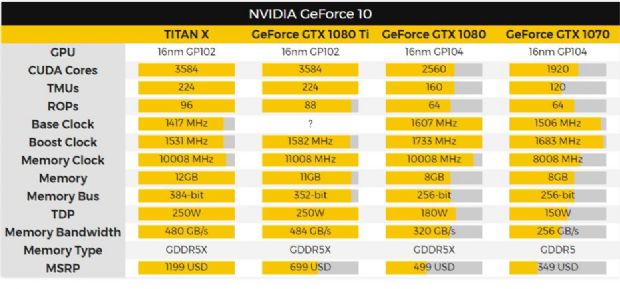 GTX 1080Ti sonunda duyuruldu. Peki özellikleri ne?