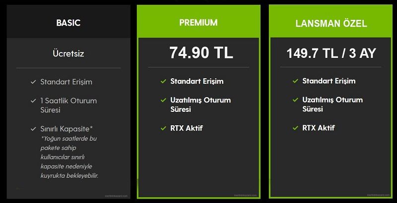 GeForce Now Türkiye fiyatı belli oldu