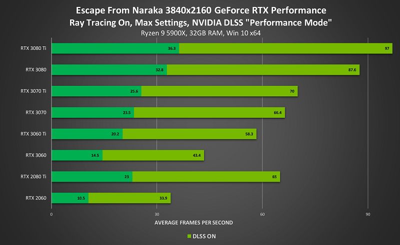 Escape from Naraka için RTX desteği geldi