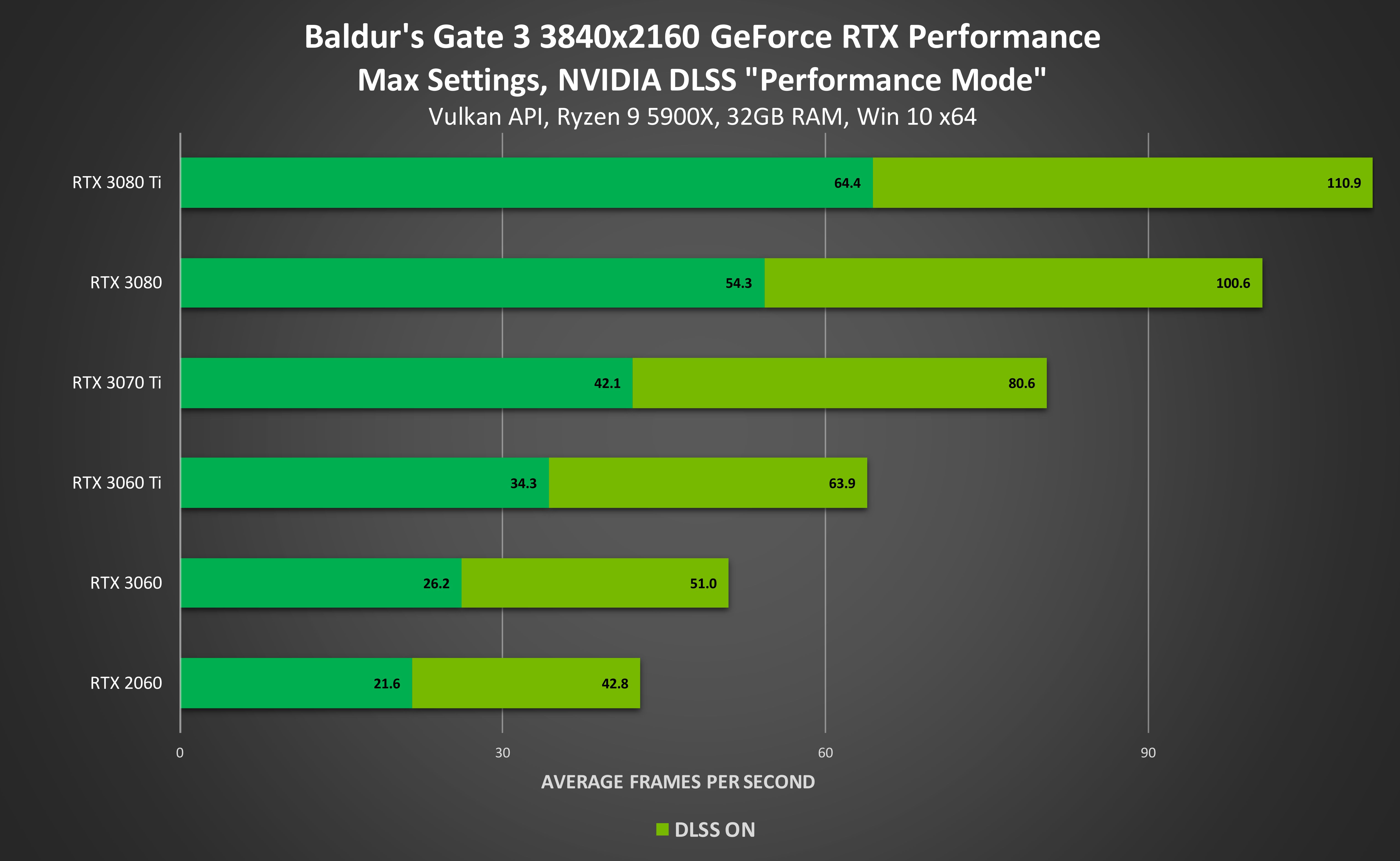 NVidia DLSS artık 120 oyunda ve uygulamada yer alıyor