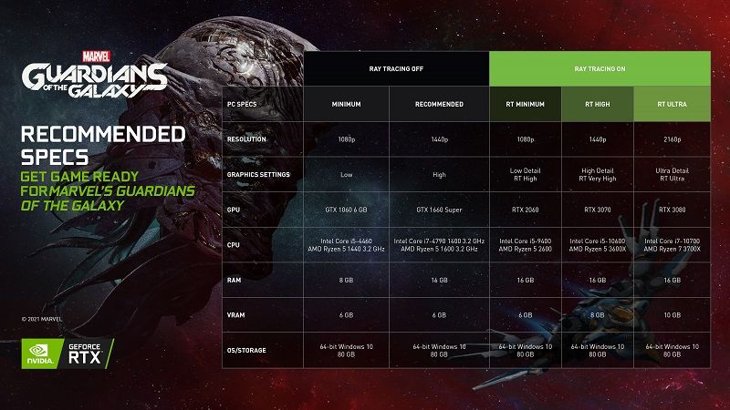 Guardians of the Galaxy için NVidia sürücüleri yayınlandı