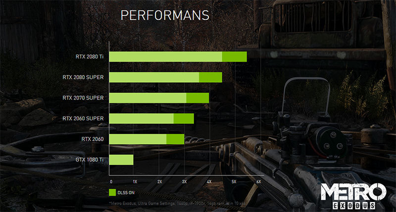 RTX 3000 serisi 4 kat daha fazla Ray Tracing performansı verebilir