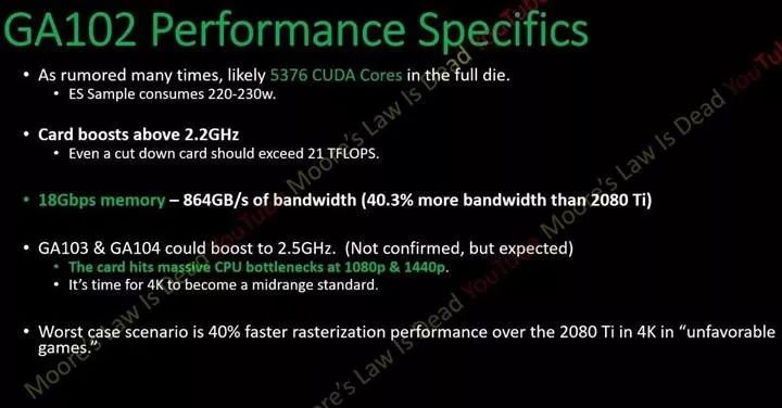 RTX 3080 Ti ekran kartı hakkında detaylar sızdırıldı