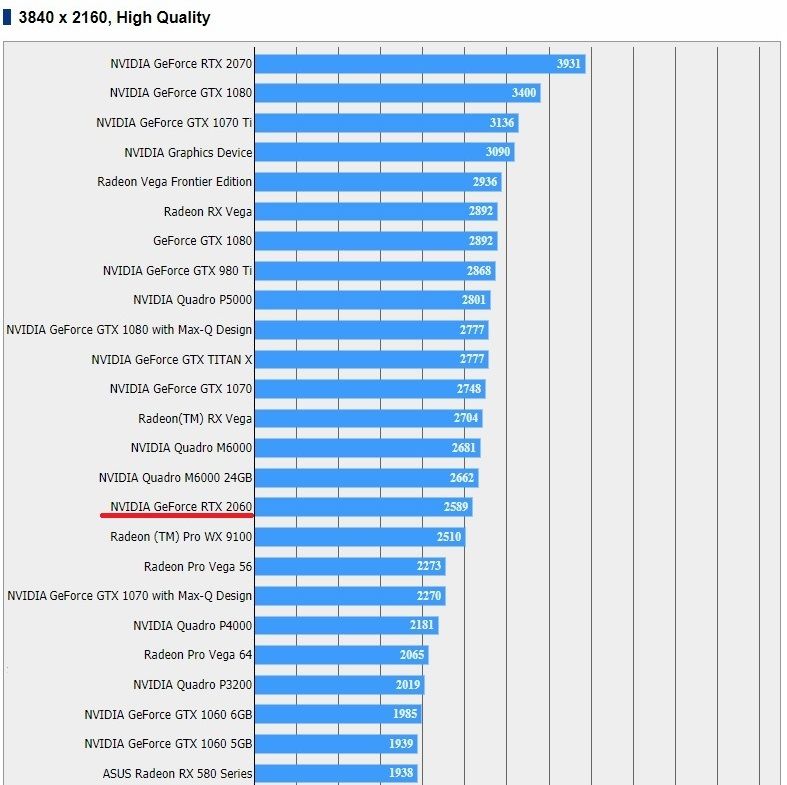 RTX 2060'ın Final Fantasy 15'teki benchmark testi sızdı