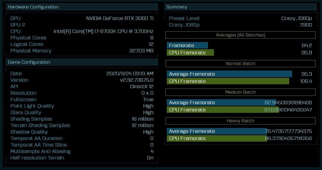 GeForce RTX 3060 Ti performansı tekrar ortaya çıktı