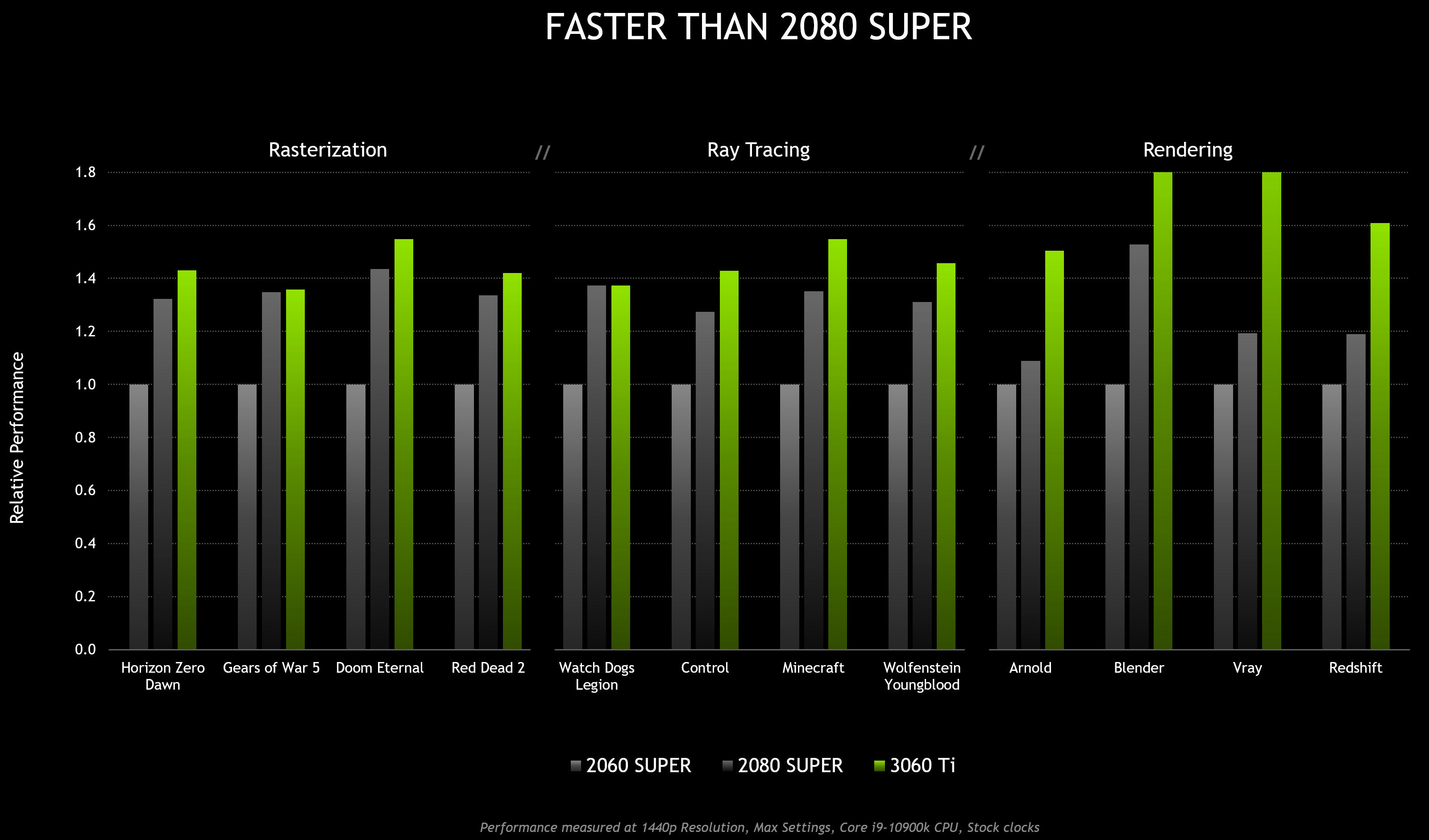 GeForce RTX 3060 Ti resmi olarak duyuruldu