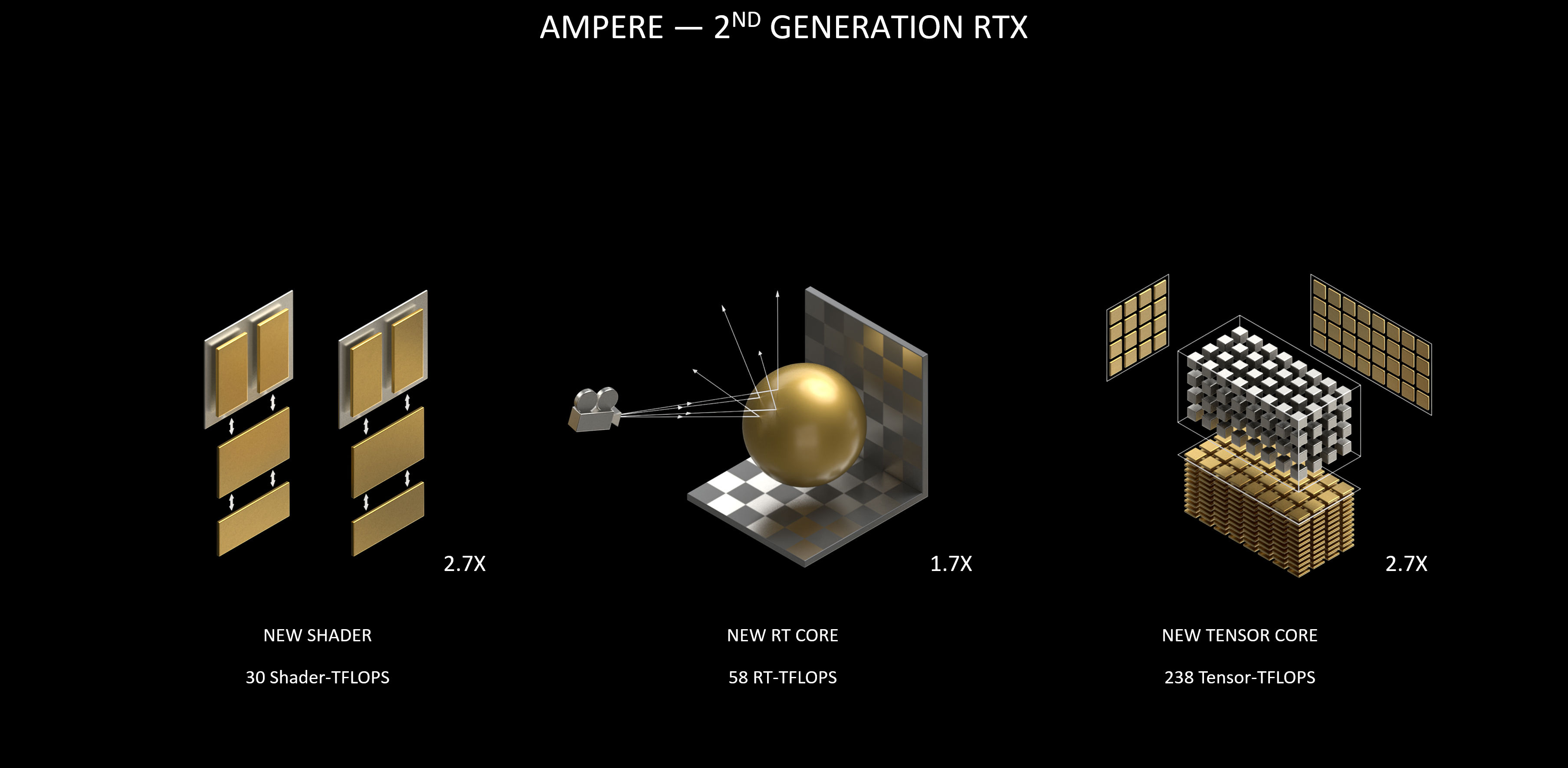 RTX 3070, 3080 ve 3090'ın Türkiye fiyatı ve tüm detaylar