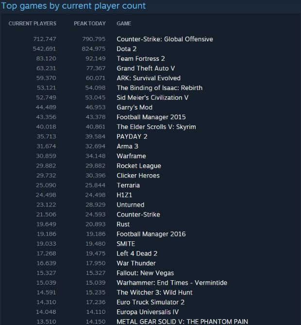 Steam seçime girse iktidar olur!