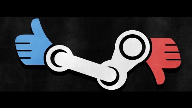 Steam'e günde kaç iade talebi geliyor?