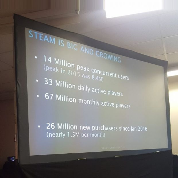 Steam'in aylık kullanıcları Türkiye nüfusuna yaklaştı