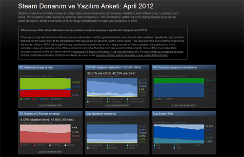 Steam donanım satışına kararlı gibi