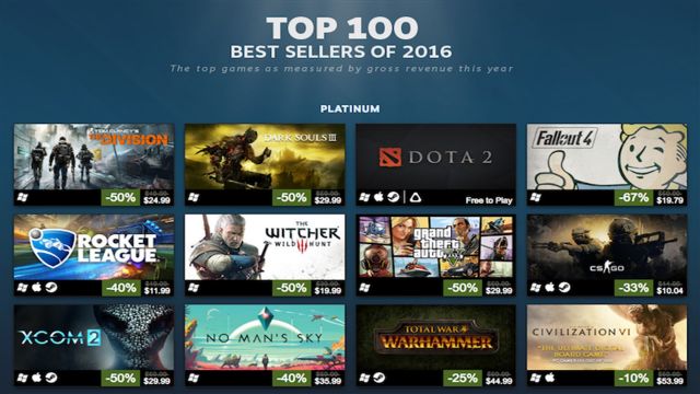 Steam'da 2016'nın en çok satan 100 oyunu açıklandı