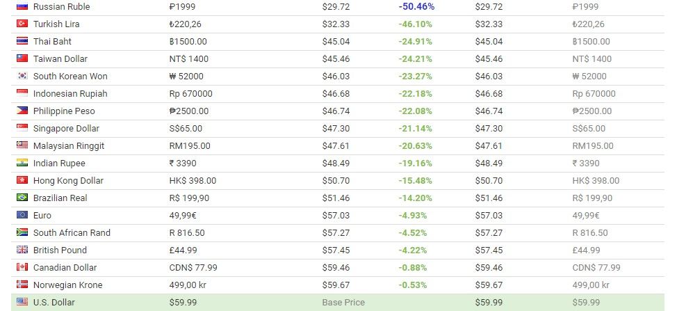 Dolar kuru yüzünden, Steam fiyatları her an değişebilir