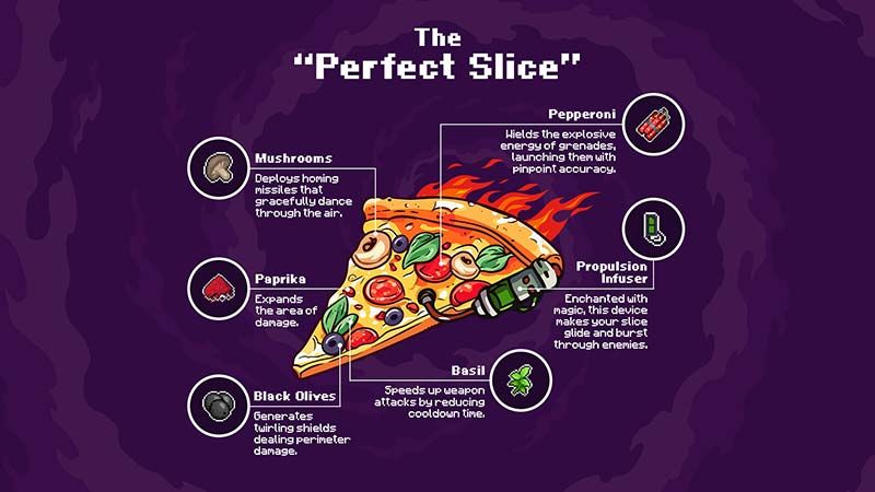 Pizza Hero, Steam'de Kısa Süreliğine Ücretsiz Oldu