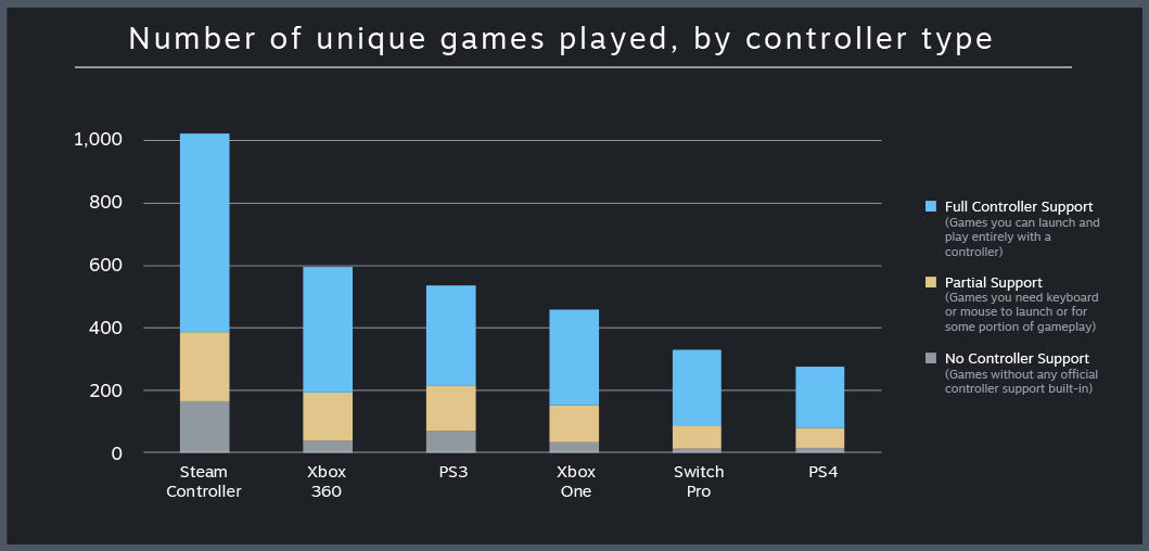 200.000 psikopat Steam'de SNES kontrolcüsü kullanıyormuş