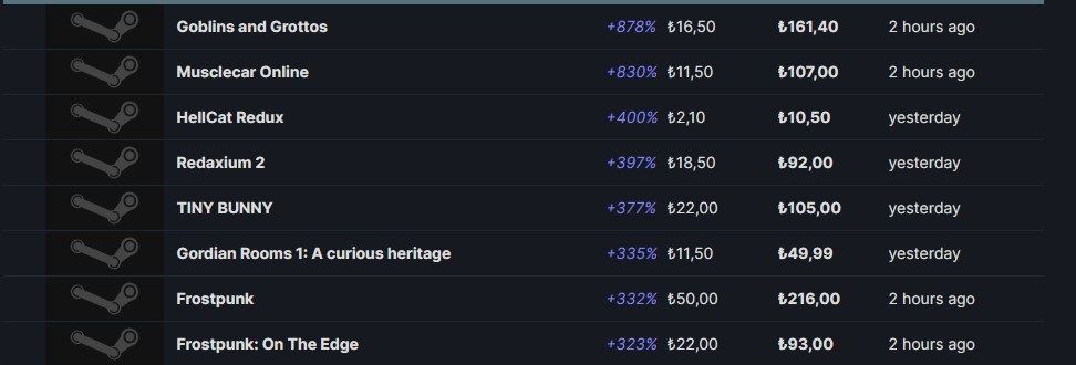 Steam'de tüm oyunlara zam gelmeye başladı