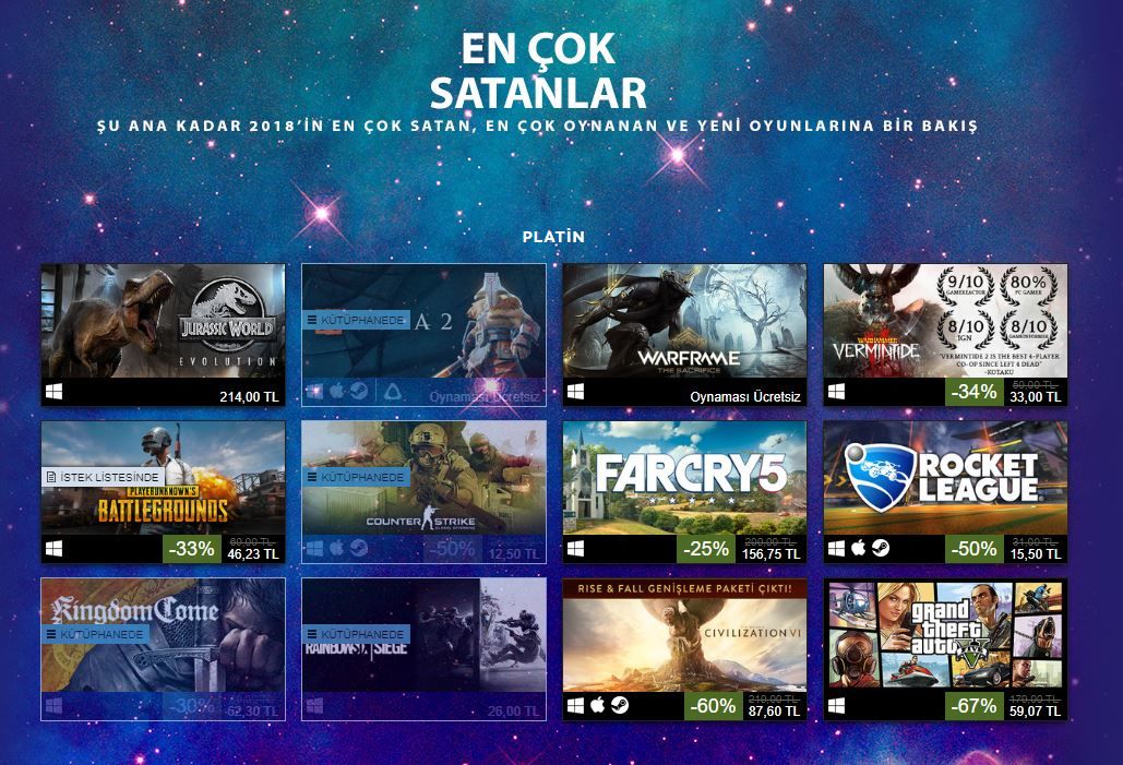 2018 yılında Steam'in en çok satan oyunları belli oldu 