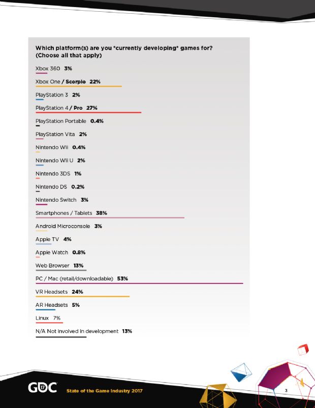 Oyun geliştiricilerinin favori platformu hangisi?