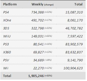 Haftanın en çok satanları listesinde Pokemon, GTA V'i tahtından etti