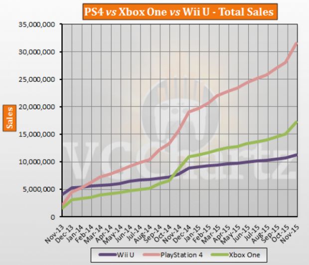Yeni nesil konsolların toplam satış miktarları açıklandı!