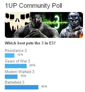 Battlefield 3, E3'ün en çok beklenen Shooter'ı