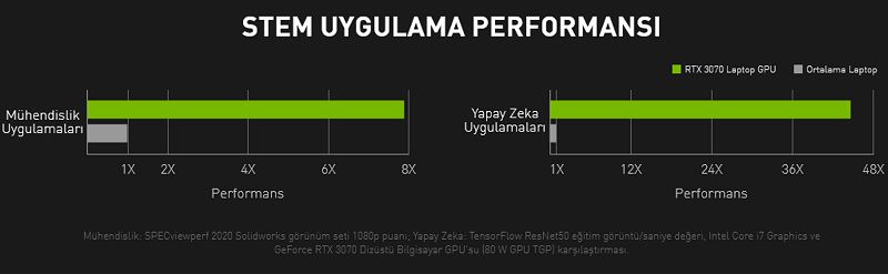 RTX'li Monster Notebook indirimleri 30 Eylül'e kadar devam ediyor