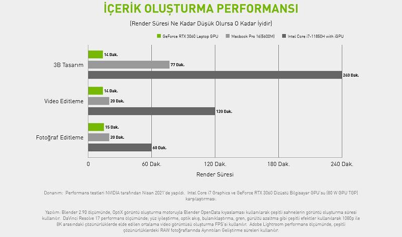 RTX'li Monster Notebook indirimleri 30 Eylül'e kadar devam ediyor