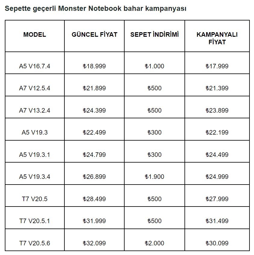 Monster Notebook’ta bahar indirimleri başladı