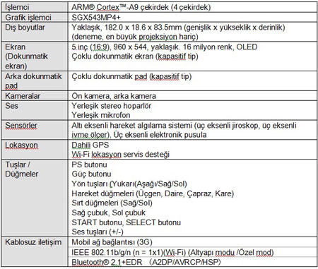 PSP 2 tüm detayları ile karşınızda