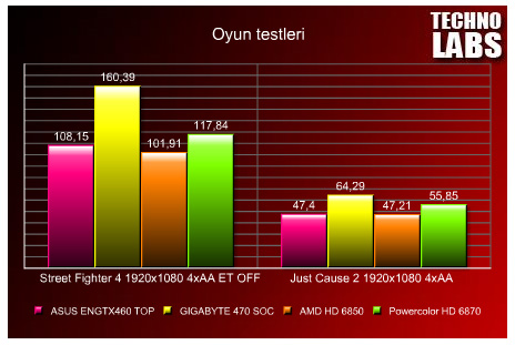 AMD Radeon HD 6870 ve 6850