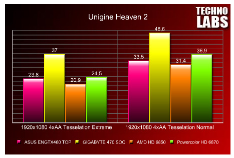 AMD Radeon HD 6870 ve 6850