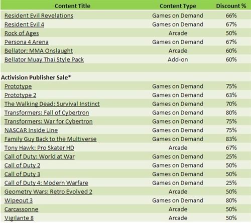 Dolu Dolu bir Xbox Live Gold indirimi