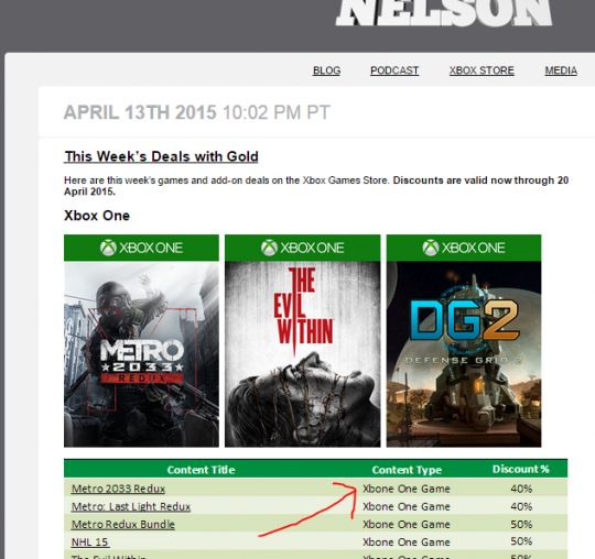 Xbox Gold indirimlerinde komik bir hata yapıldı