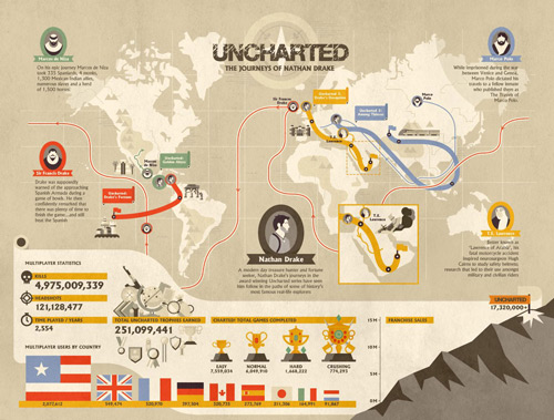 İşte Uncharted'da Drake'in yolculuk haritası