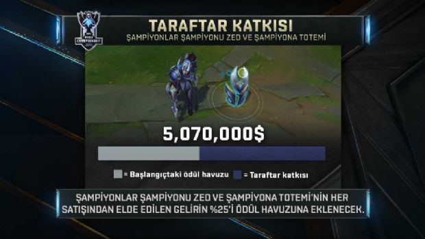 League of Legends 2016 Dünya Şampiyonası ödül havuzu 5 milyon doları geçti