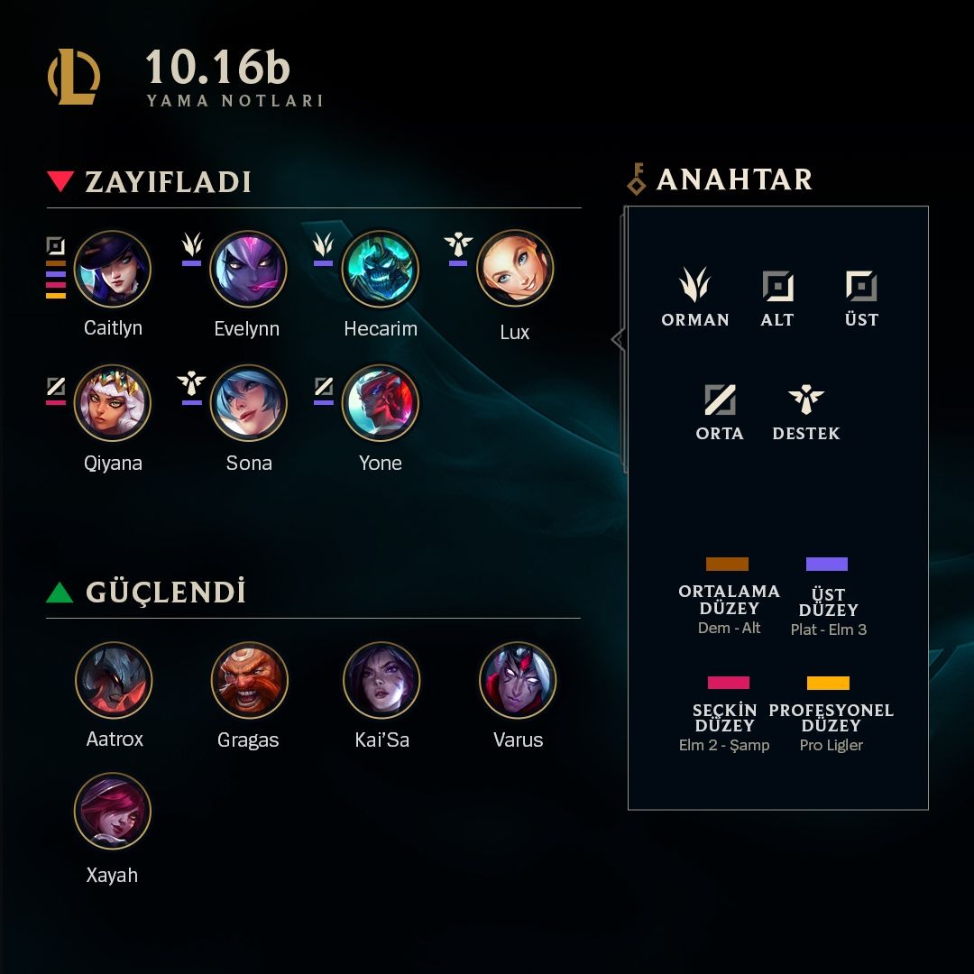 League of Legends 10.17 yama notları yayınlandı