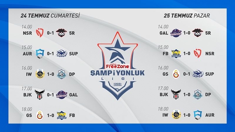 VFŞL 7.haftanın ardından Galatasaray Espor liderliği devam ediyor