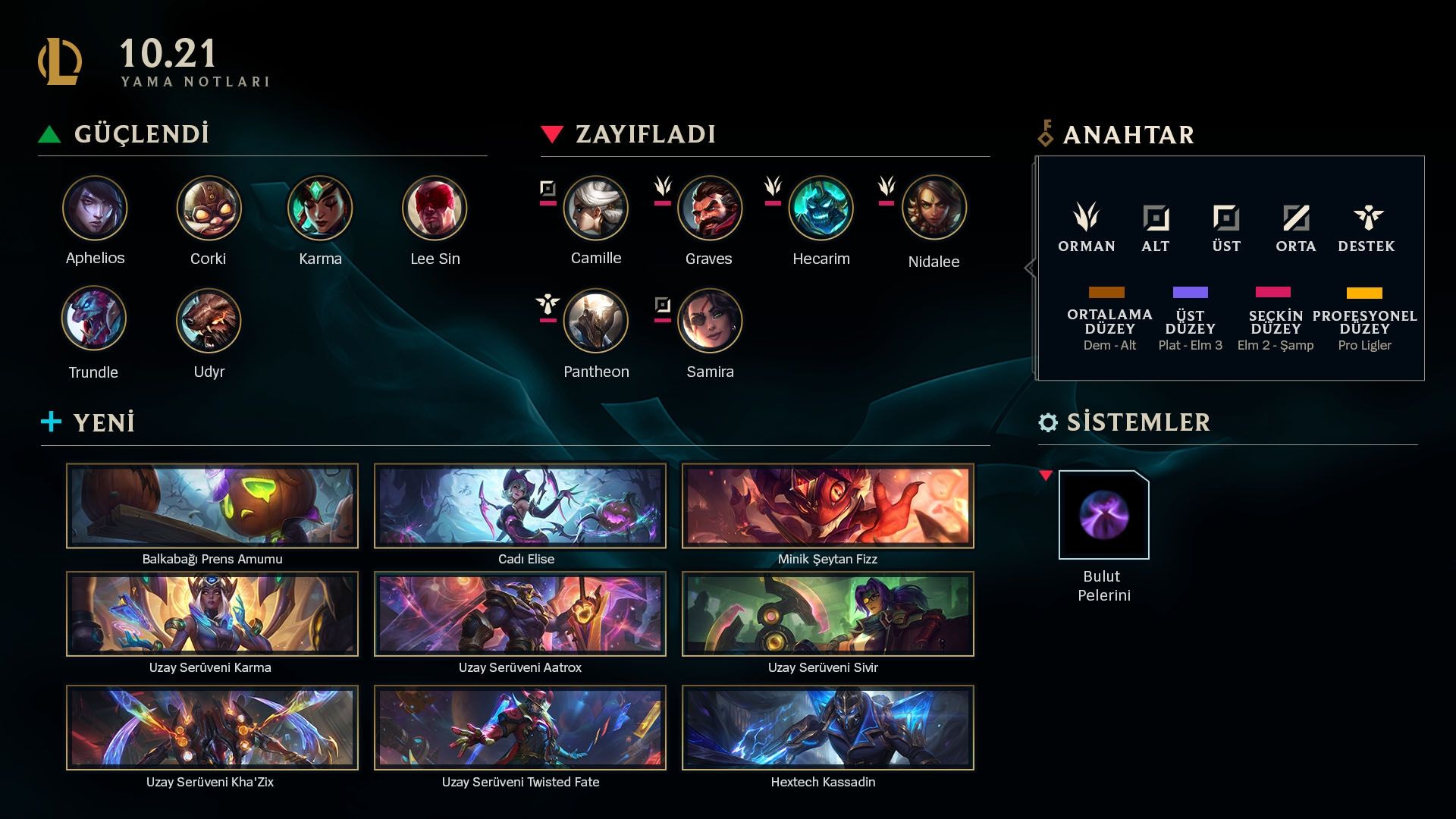 League of Legends 10.21 yama notları yayınlandı