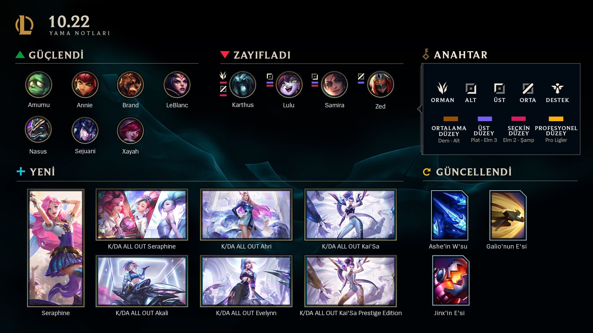 League of Legends 10.22 yama notları yayınlandı