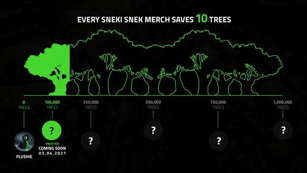 Razer ve oyun topluluğu bir milyon ağacı kurtarmayı amaçlıyor