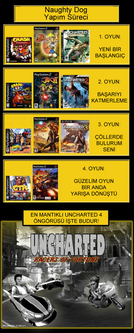 Uncharted 4 nasıl olacak?