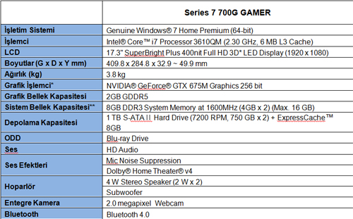 Samsung 7 Serisi GAMER dizüstü bilgisayarları Türkiye'de!