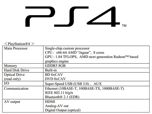 PlayStation 4'ün donanımsal özellikleri