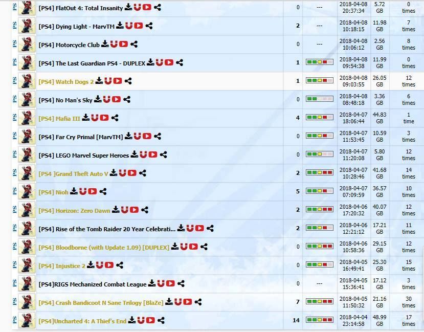 PlayStation 4'ün yüzlerce oyunu torrent sitelerine düştü