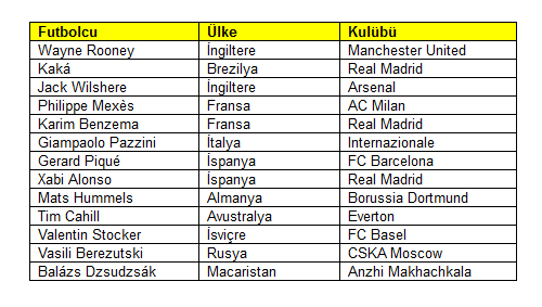 FIFA 12'nin kapak tasarımı belli oldu