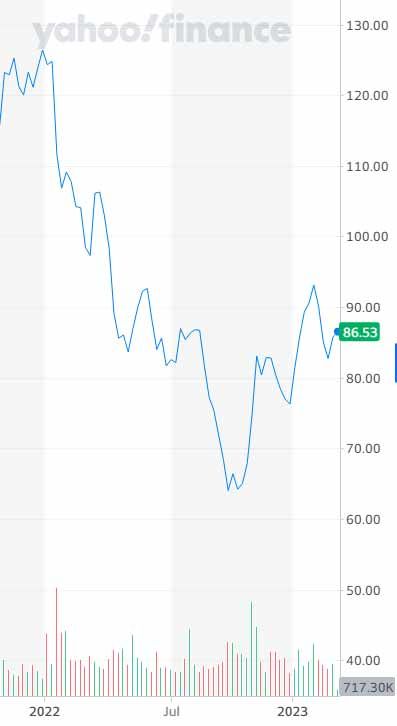 Sony hisslerinde büyük düşüş yaşandı